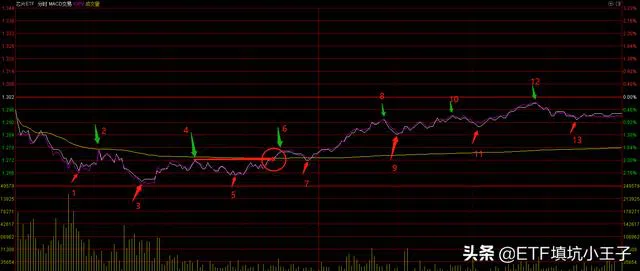 Etf交易要不要做t以及两种做t的方法介绍 论金