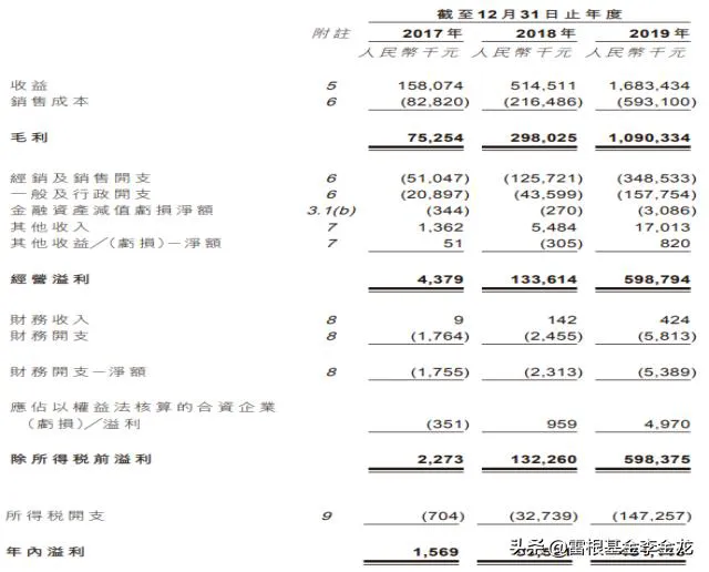 中国排名第一的潮流玩具公司泡泡玛特IPO咨询