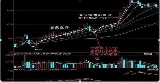 中国股市：股价到达低位，散户死拿不放，你猜庄家会怎么做？