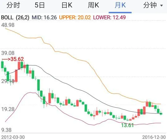 [黄金观察]～32～黄金白银大涨，9点白银全部合约封住涨停