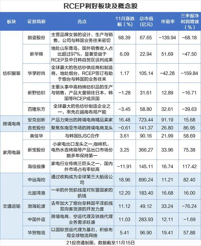 全球最大自贸区诞生！对A股有何影响？RCEP最纯正概念股曝光（名单）