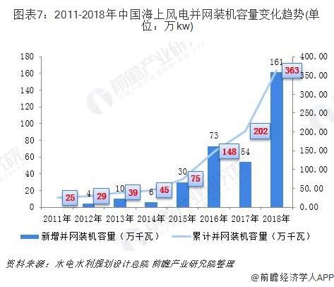 19年中国可再生能源行业市场现状及发展趋势水电仍占据主导 论金