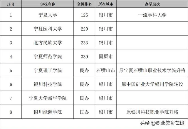 一南一北两个小省份，哪个更强些？