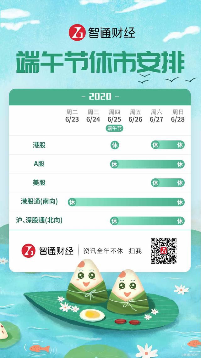 交易提示：港、A股端午节休市 港股通(南向)6月23日至27暂停服务