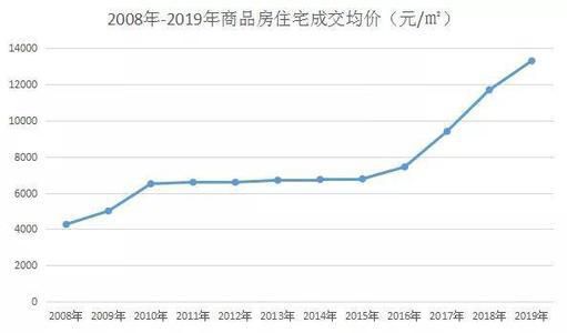 应对通货膨胀，该买房还是买黄金？历史数据告诉了我们答案