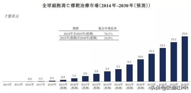 751倍登顶“2019港股超购王”！又一家医药独角兽企业上市