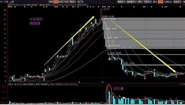 我能实现炒股养家，是因为千万不碰五种股票类型，都是心里话