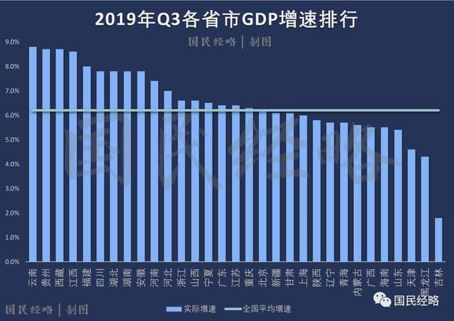 最新GDP：广东江苏山东差距拉大，云贵赣增速领跑，13省跑输大盘