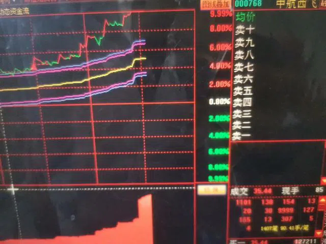 9.22清仓到今天百股跌停！各国都想在中国咬大肉。基本面怎么了？