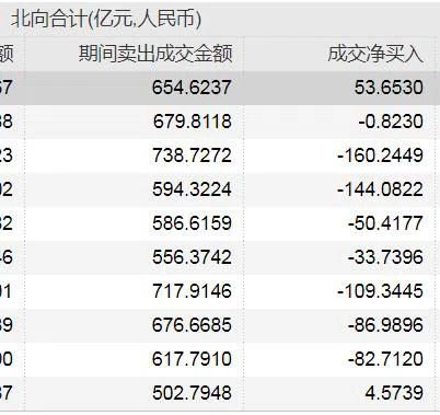 A股港股持续走强、稳定信号强烈，市场反转趋势有望形成？