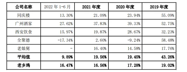 老乡鸡上市迷云，一碗无法让人放心的鸡汤