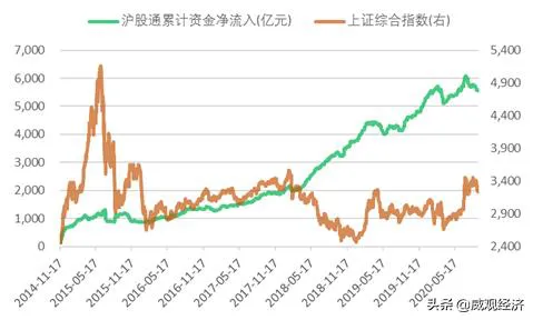 人民币汇率涨跌与A股“北向资金”的进出真的有关系吗?