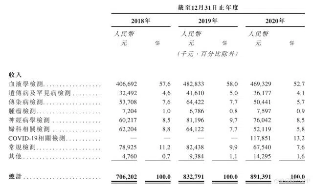 深耕icl蓝海赛道 临床特检第一股 康圣环球即将登陆港股 论金