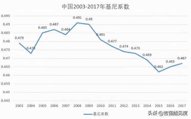 缩小贫富差距，让共同富裕成为爱国主义的压舱石