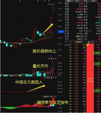 中国股市：11年前6124点买入的股票，持有到现在股民是什么光景？