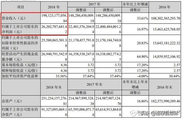 格力电器--2019年我最痛的投资失败案例