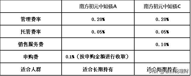 基金后面的字母abc是什么意思 应该怎么选 论金