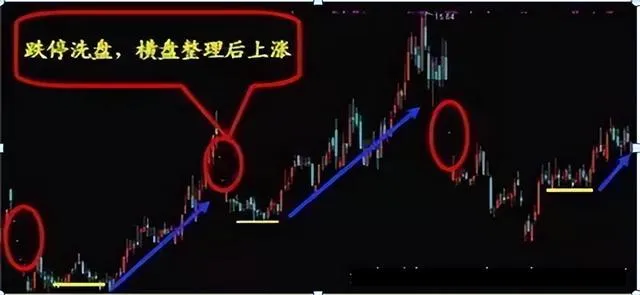 中国股市：股价到达低位，散户死拿不放，你猜庄家会怎么做？