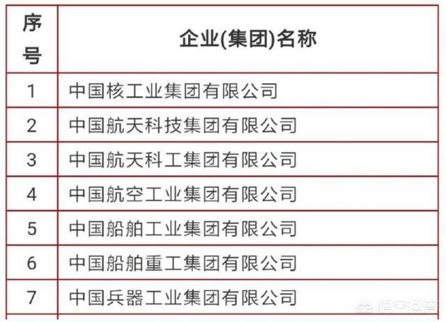 什么是国企？什么是央企？两者有什么区别？