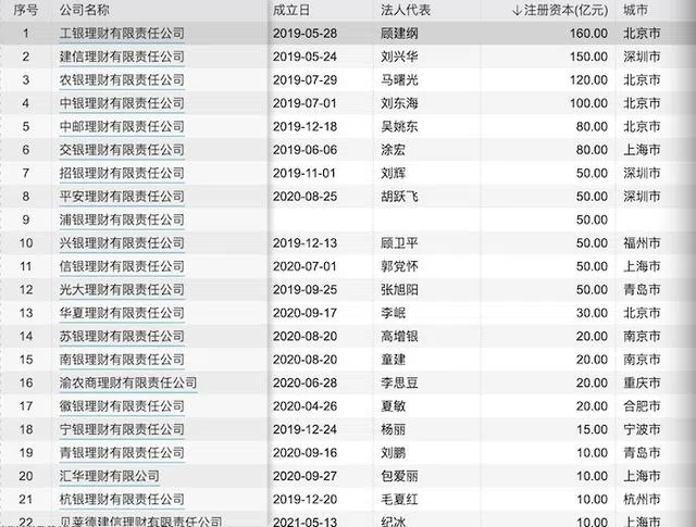 理财子转型进入冲刺期！现金管理类产品占比仍需压降，年底降至40%