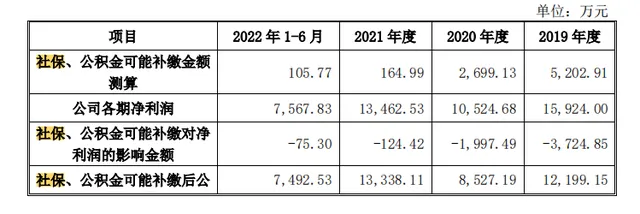 老乡鸡上市迷云，一碗无法让人放心的鸡汤